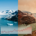 current state of global warming