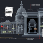 The Anatomy of Bribery: Understanding How Corruption Works in Government
